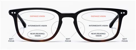 vari glasses|what are varifocal glasses.